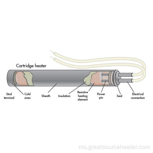 Plastik dan Mold Mesin Cartridge Pemanas Pemanas Rod